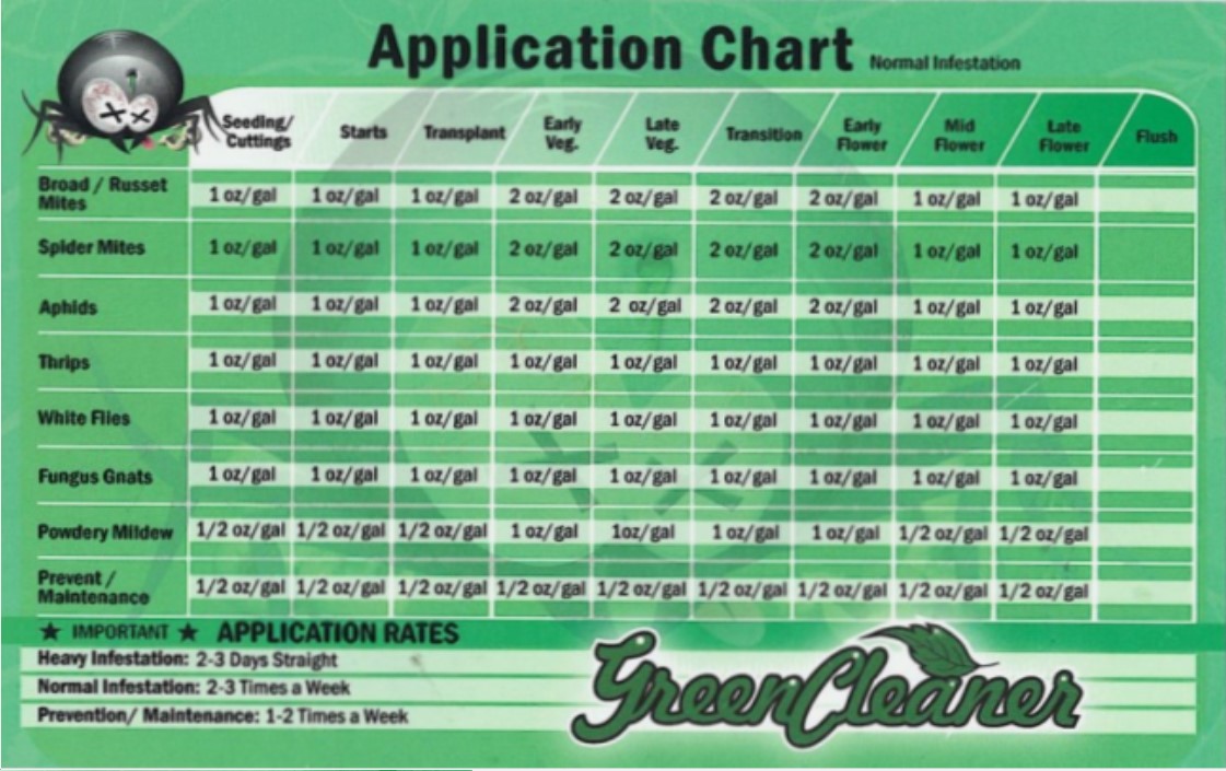 Green Cleaner Concentrated Organic Miticide